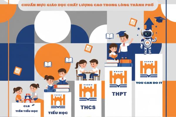 Trường Có Chương Trình Định Hướng Nghề Nghiệp Sớm Cho Học Sinh Không?